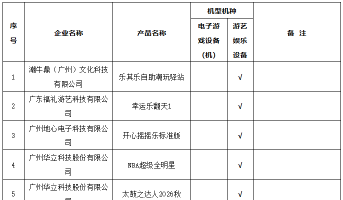 场地更新参考｜广东第四批游艺设备审核名单新鲜公示，更多采购需求，可联系组委会免费对接！